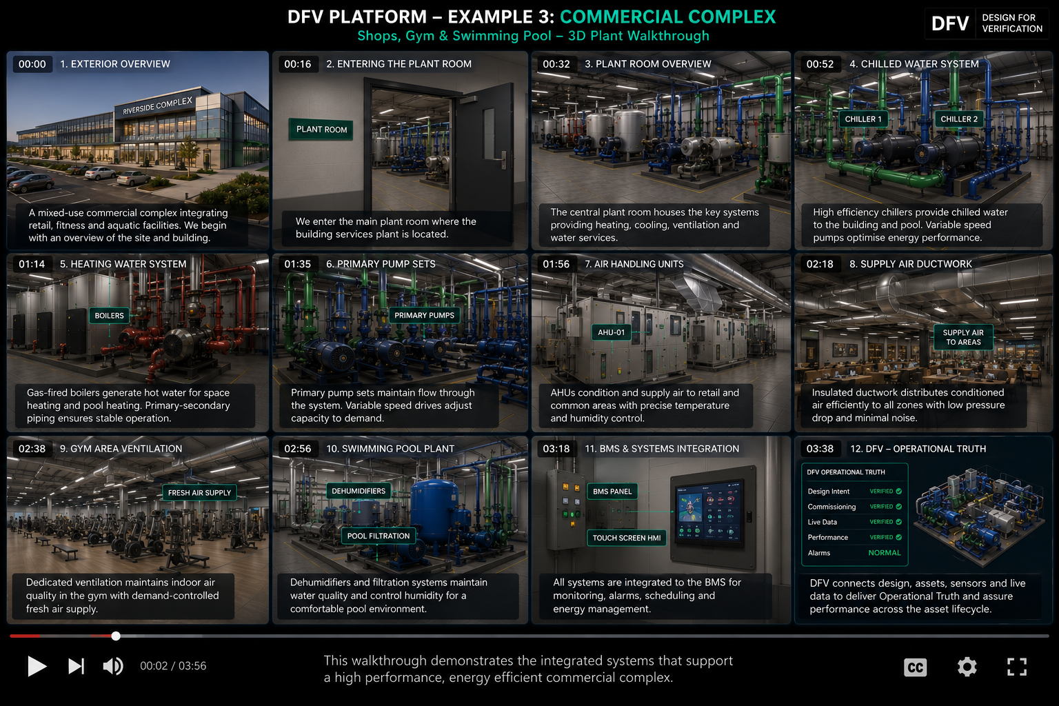 Example 3 walkthrough storyboard