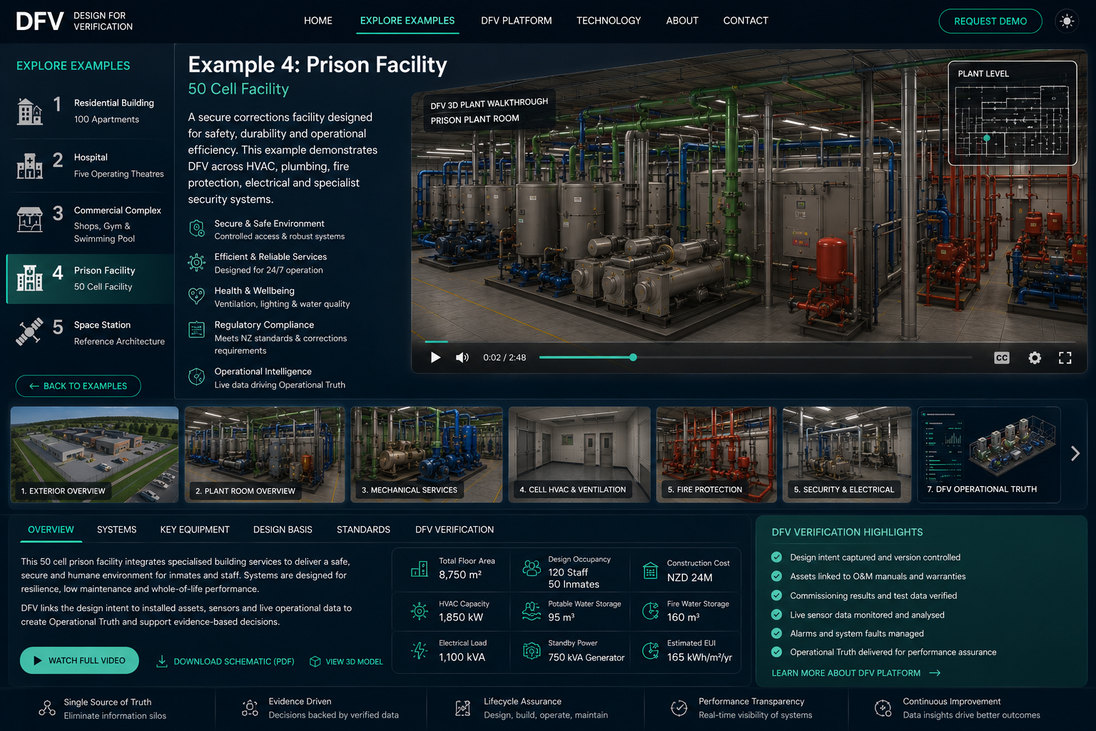 50-Cell Prison Facility