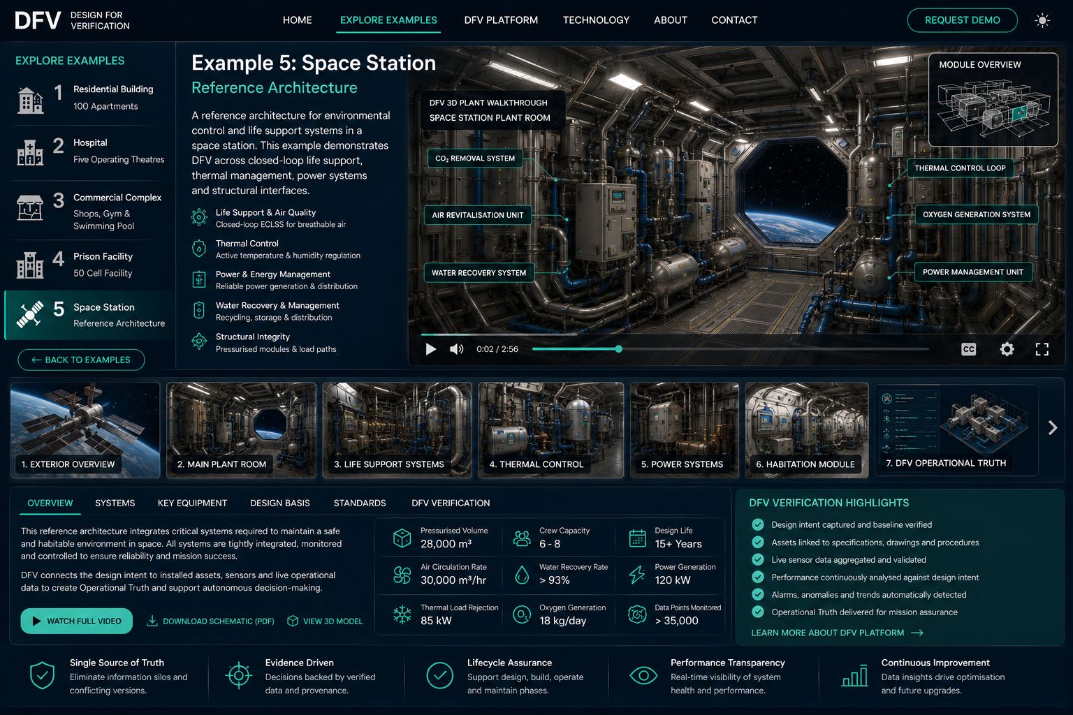 Space Station Reference Architecture