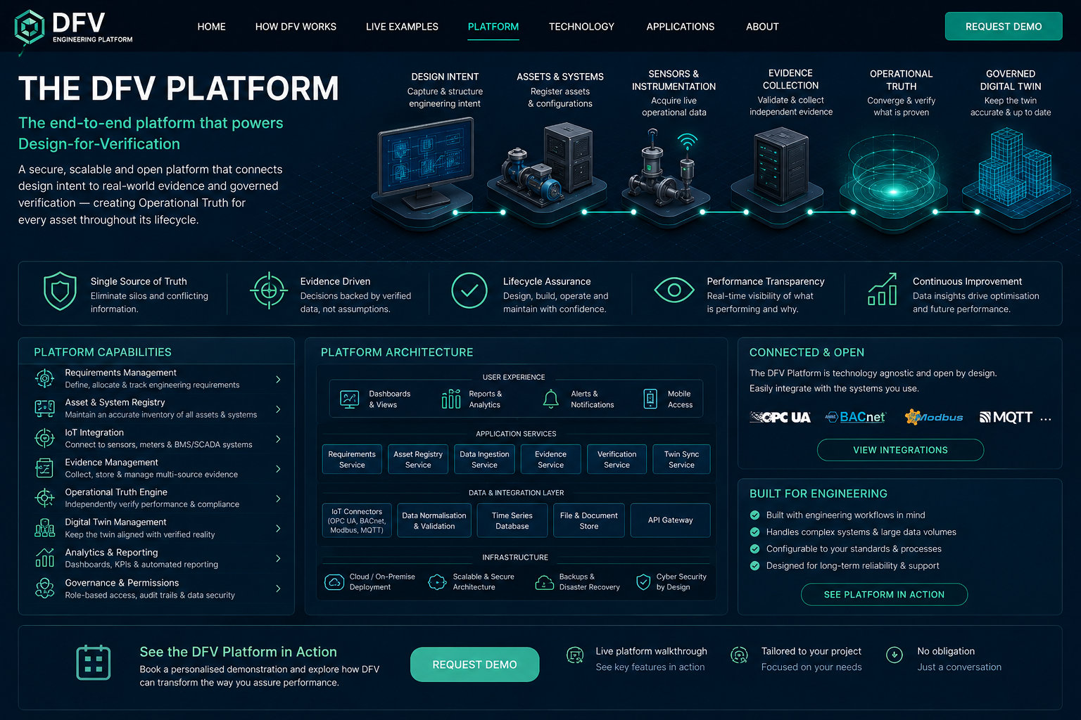 Approved DFV platform visual direction