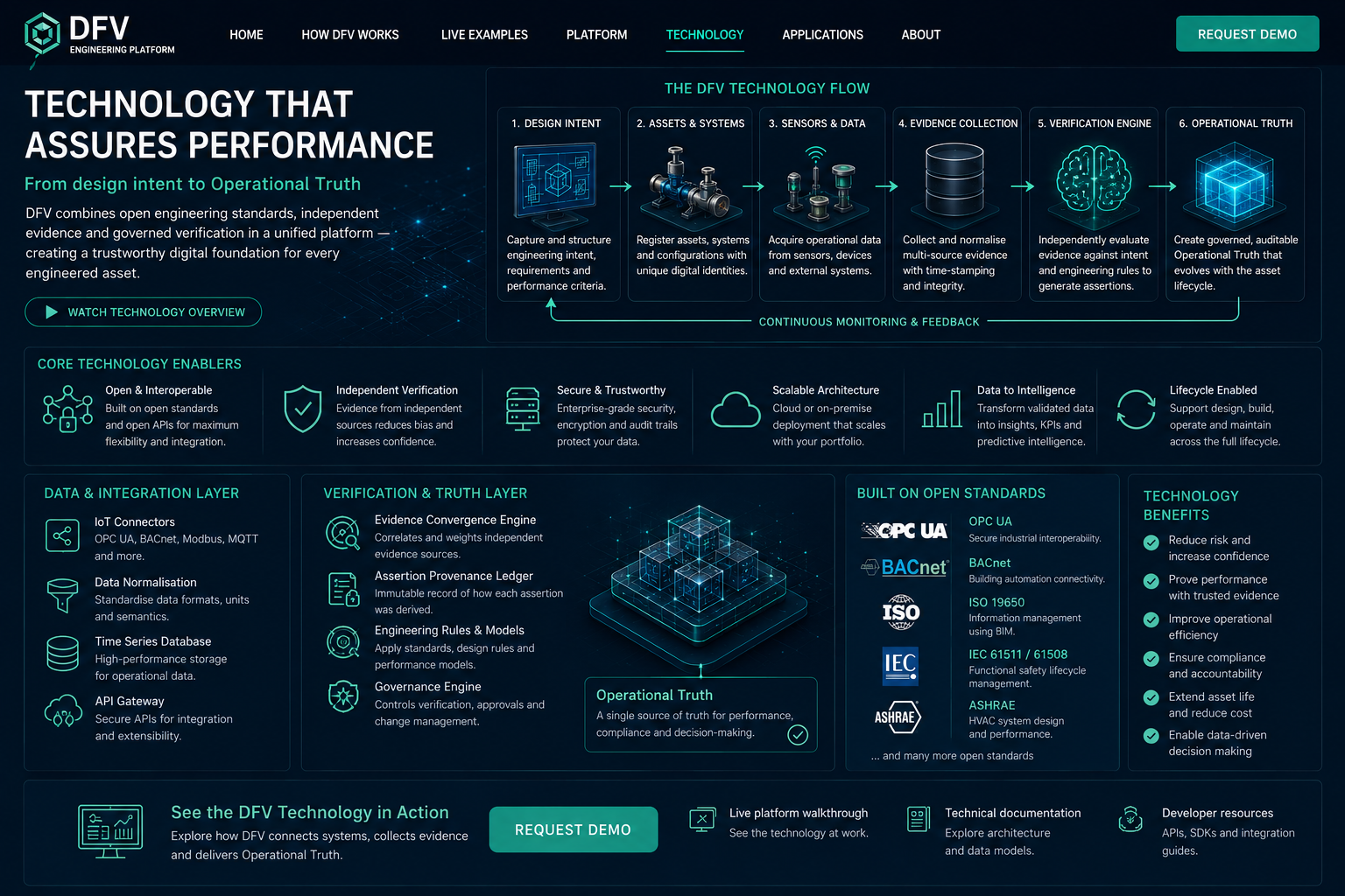 DFV technology concept